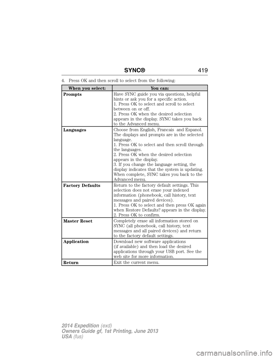 FORD EXPEDITION 2014 3.G Owners Manual 4. Press OK and then scroll to select from the following:
When you select: You can:
PromptsHave SYNC guide you via questions, helpful
hints or ask you for a specific action.
1. Press OK to select and 