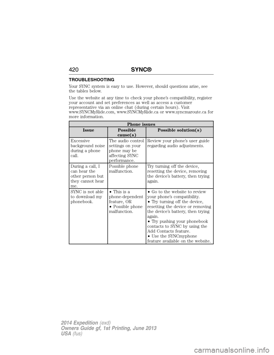 FORD EXPEDITION 2014 3.G Owners Manual TROUBLESHOOTING
Your SYNC system is easy to use. However, should questions arise, see
the tables below.
Use the website at any time to check your phone’s compatibility, register
your account and set FORD EXPEDITION 2014 3.G Owners Manual TROUBLESHOOTING
Your SYNC system is easy to use. However, should questions arise, see
the tables below.
Use the website at any time to check your phone’s compatibility, register
your account and set