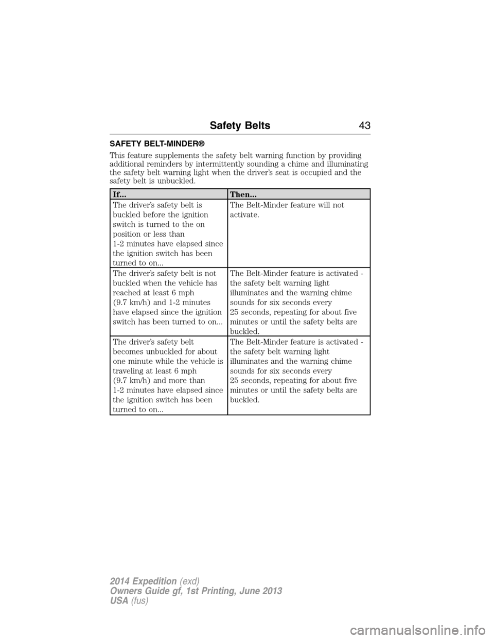 FORD EXPEDITION 2014 3.G Service Manual SAFETY BELT-MINDER®
This feature supplements the safety belt warning function by providing
additional reminders by intermittently sounding a chime and illuminating
the safety belt warning light when FORD EXPEDITION 2014 3.G Service Manual SAFETY BELT-MINDER®
This feature supplements the safety belt warning function by providing
additional reminders by intermittently sounding a chime and illuminating
the safety belt warning light when