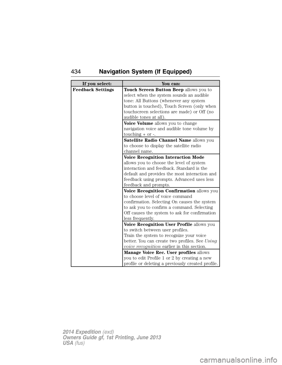 FORD EXPEDITION 2014 3.G Owners Manual If you select: You can:
Feedback Settings Touch Screen Button Beepallows you to
select when the system sounds an audible
tone: All Buttons (whenever any system
button is touched), Touch Screen (only w