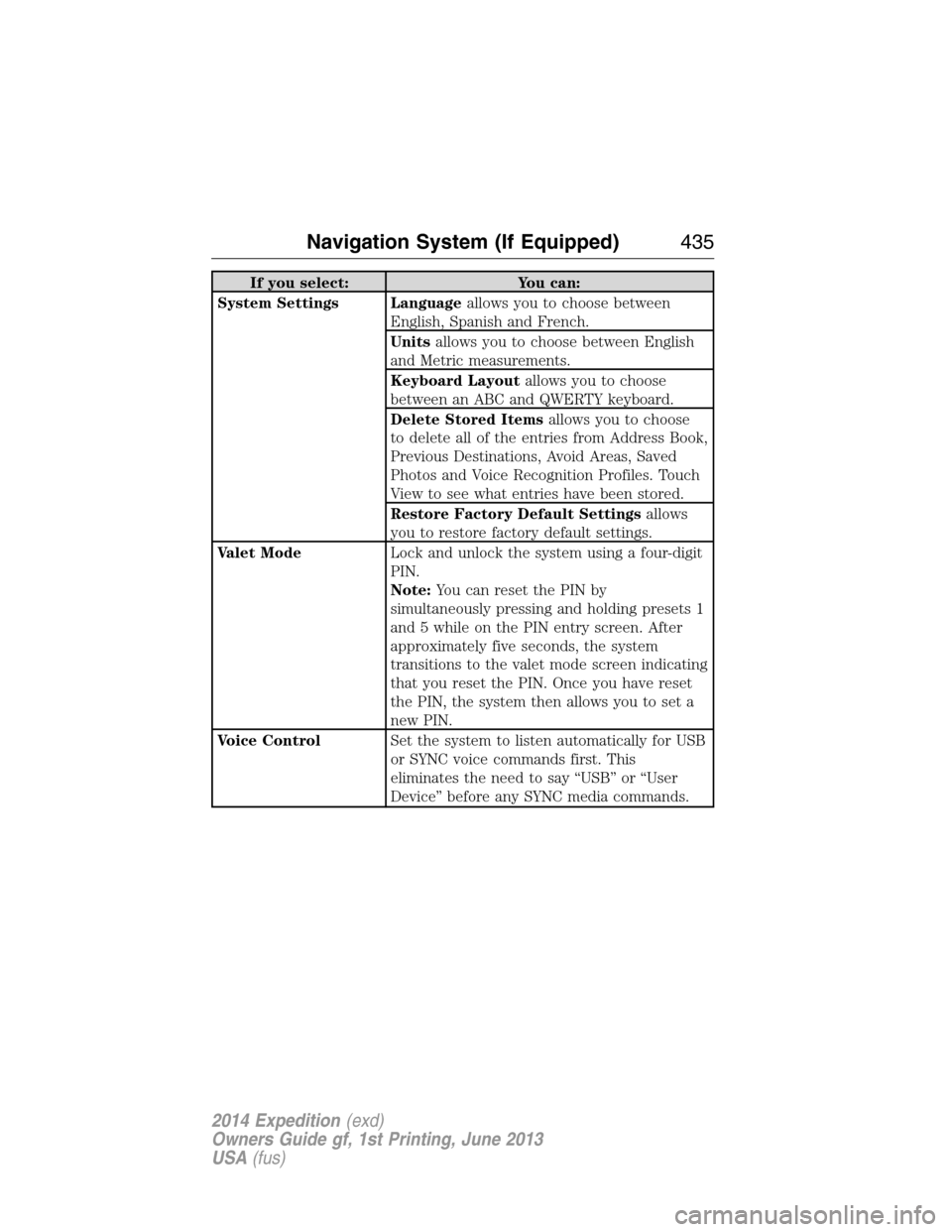 FORD EXPEDITION 2014 3.G Owners Manual If you select: You can:
System Settings Languageallows you to choose between
English, Spanish and French.
Unitsallows you to choose between English
and Metric measurements.
Keyboard Layoutallows you t