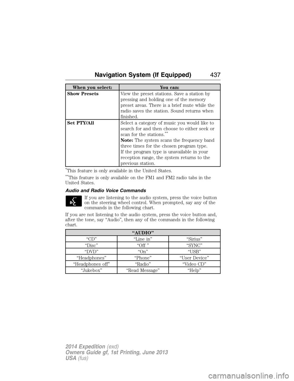 FORD EXPEDITION 2014 3.G Owners Manual When you select: You can:
Show PresetsView the preset stations. Save a station by
pressing and holding one of the memory
preset areas. There is a brief mute while the
radio saves the station. Sound re