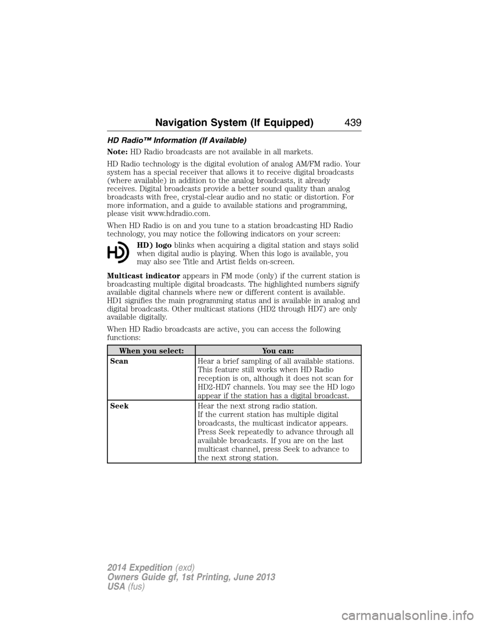 FORD EXPEDITION 2014 3.G Owners Manual HD Radio™ Information (If Available)
Note:HD Radio broadcasts are not available in all markets.
HD Radio technology is the digital evolution of analog AM/FM radio. Your
system has a special receiver