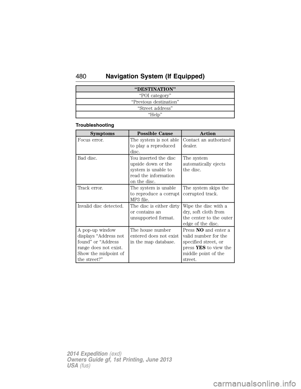 FORD EXPEDITION 2014 3.G Owners Manual “DESTINATION”
“POI category”
“Previous destination”
“Street address”
“Help”
Troubleshooting
Symptoms Possible Cause Action
Focus error. The system is not able
to play a reproduced
FORD EXPEDITION 2014 3.G Owners Manual “DESTINATION”
“POI category”
“Previous destination”
“Street address”
“Help”
Troubleshooting
Symptoms Possible Cause Action
Focus error. The system is not able
to play a reproduced