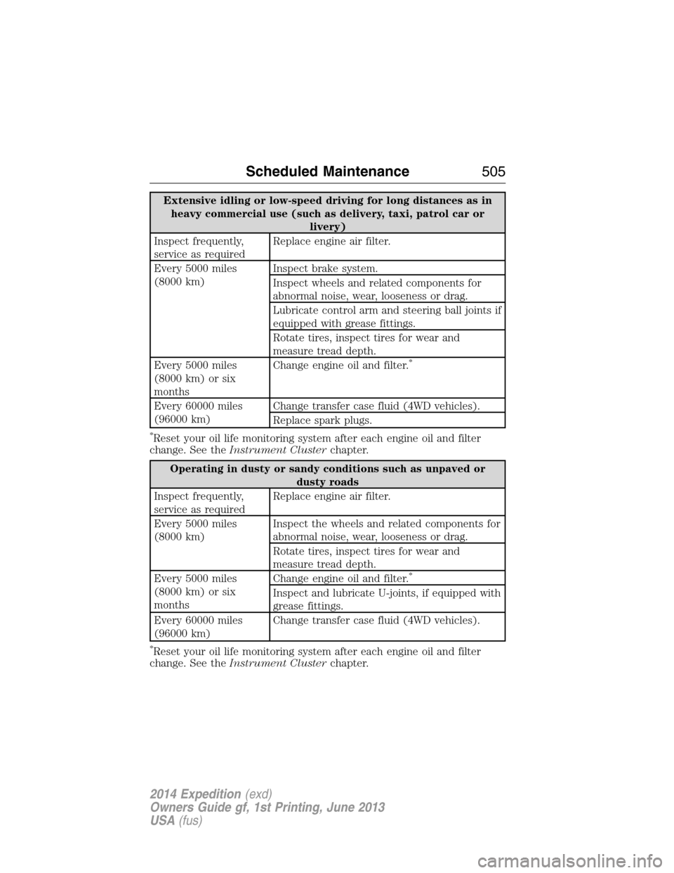FORD EXPEDITION 2014 3.G Owners Manual Extensive idling or low-speed driving for long distances as in
heavy commercial use (such as delivery, taxi, patrol car or
livery)
Inspect frequently,
service as requiredReplace engine air filter.
Eve