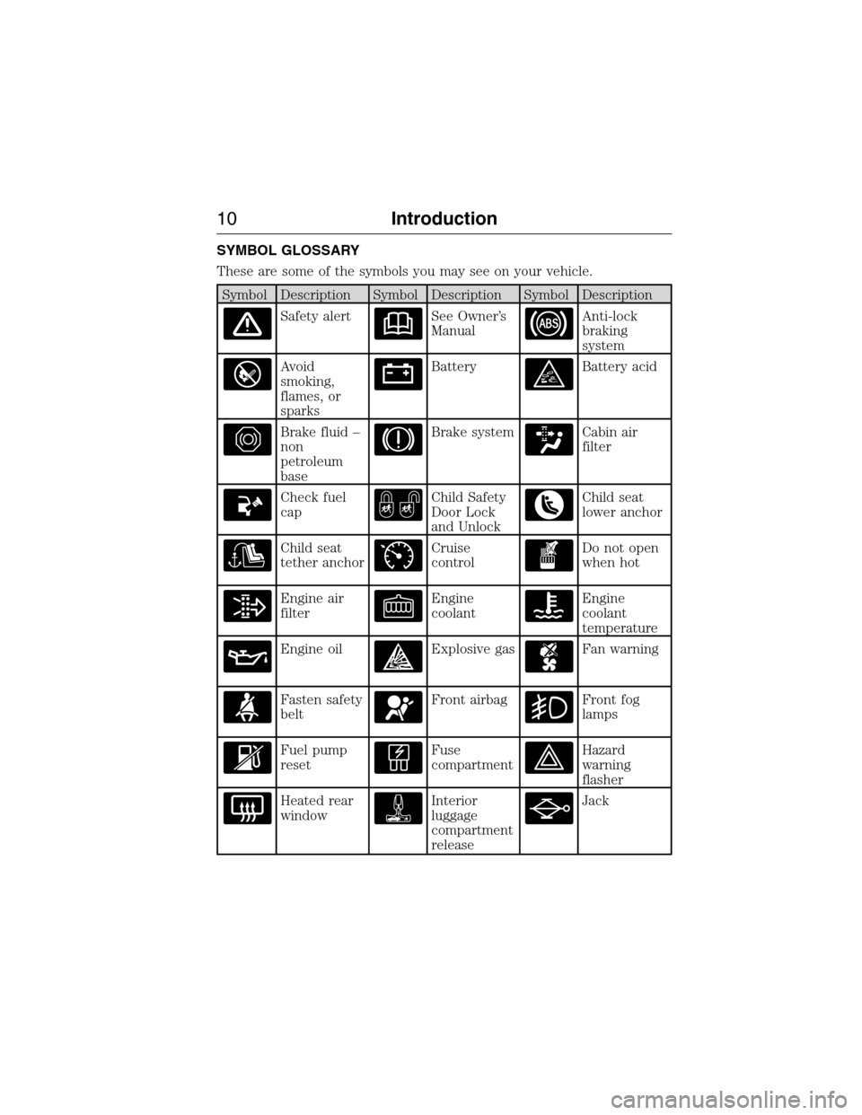 FORD EXPEDITION 2015 3.G User Guide SYMBOL GLOSSARY
These are some of the symbols you may see on your vehicle.
Symbol Description Symbol Description Symbol Description
Safety alertSee Owner’s
ManualAnti-lock
braking
system
Avoid
smoki FORD EXPEDITION 2015 3.G User Guide SYMBOL GLOSSARY
These are some of the symbols you may see on your vehicle.
Symbol Description Symbol Description Symbol Description
Safety alertSee Owner’s
ManualAnti-lock
braking
system
Avoid
smoki