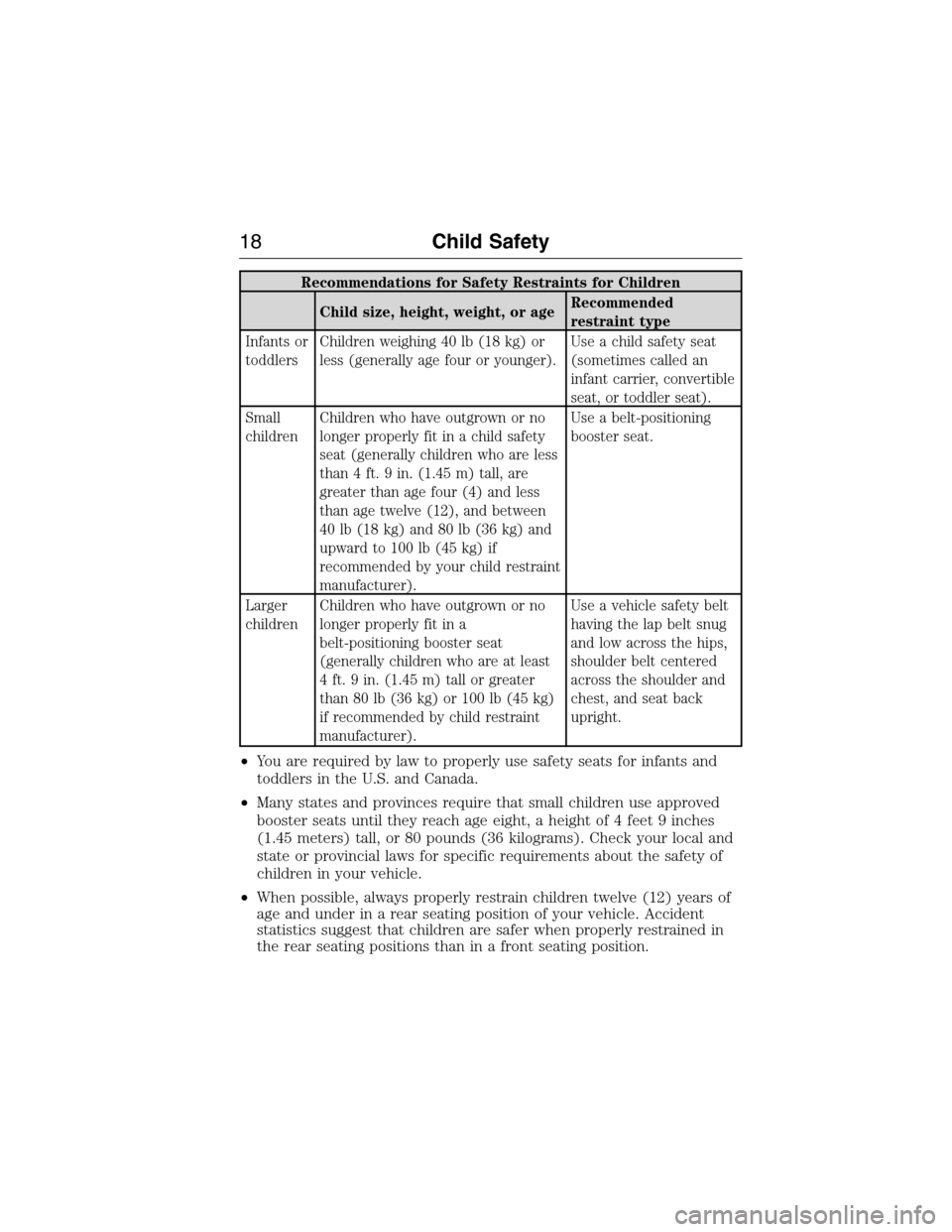 FORD EXPEDITION 2015 3.G User Guide Recommendations for Safety Restraints for Children
Child size, height, weight, or ageRecommended
restraint type
Infants or
toddlersChildren weighing 40 lb (18 kg) or
less (generally age four or younge FORD EXPEDITION 2015 3.G User Guide Recommendations for Safety Restraints for Children
Child size, height, weight, or ageRecommended
restraint type
Infants or
toddlersChildren weighing 40 lb (18 kg) or
less (generally age four or younge