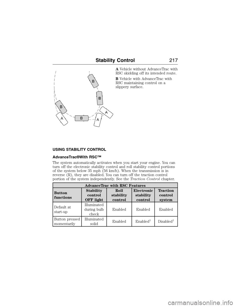 FORD EXPEDITION 2015 3.G Owners Manual AVehicle without AdvanceTrac with
RSC skidding off its intended route.
BVehicle with AdvanceTrac with
RSC maintaining control on a
slippery surface.
USING STABILITY CONTROL
AdvanceTrac®With RSC™
Th