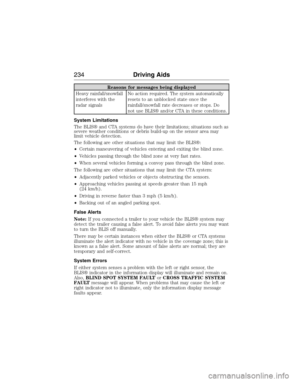 FORD EXPEDITION 2015 3.G Owners Manual Reasons for messages being displayed
Heavy rainfall/snowfall
interferes with the
radar signalsNo action required. The system automatically
resets to an unblocked state once the
rainfall/snowfall rate FORD EXPEDITION 2015 3.G Owners Manual Reasons for messages being displayed
Heavy rainfall/snowfall
interferes with the
radar signalsNo action required. The system automatically
resets to an unblocked state once the
rainfall/snowfall rate