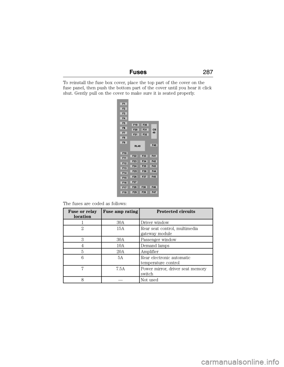 FORD EXPEDITION 2015 3.G Owners Manual To reinstall the fuse box cover, place the top part of the cover on the
fuse panel, then push the bottom part of the cover until you hear it click
shut. Gently pull on the cover to make sure it is sea FORD EXPEDITION 2015 3.G Owners Manual To reinstall the fuse box cover, place the top part of the cover on the
fuse panel, then push the bottom part of the cover until you hear it click
shut. Gently pull on the cover to make sure it is sea