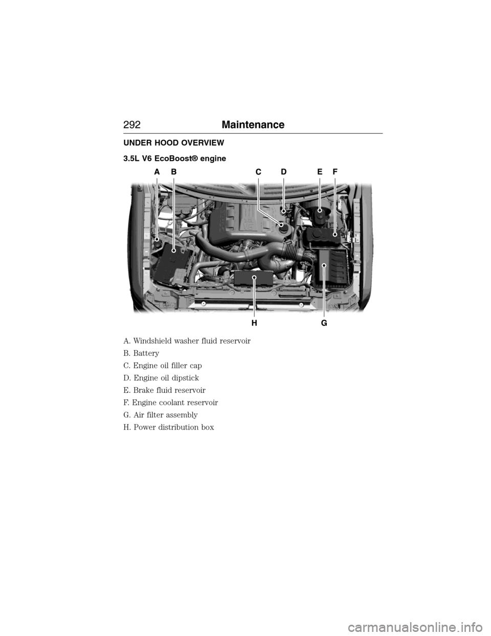 FORD EXPEDITION 2015 3.G Owners Manual UNDER HOOD OVERVIEW
3.5L V6 EcoBoost® engine
A. Windshield washer fluid reservoir
B. Battery
C. Engine oil filler cap
D. Engine oil dipstick
E. Brake fluid reservoir
F. Engine coolant reservoir
G. Ai