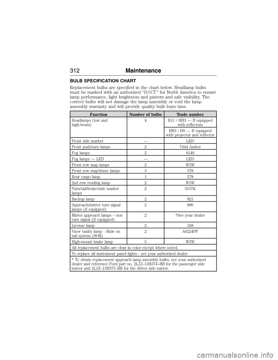 FORD EXPEDITION 2015 3.G Owners Manual BULB SPECIFICATION CHART
Replacement bulbs are specified in the chart below. Headlamp bulbs
must be marked with an authorized “D.O.T.” for North America to ensure
lamp performance, light brightnes FORD EXPEDITION 2015 3.G Owners Manual BULB SPECIFICATION CHART
Replacement bulbs are specified in the chart below. Headlamp bulbs
must be marked with an authorized “D.O.T.” for North America to ensure
lamp performance, light brightnes
