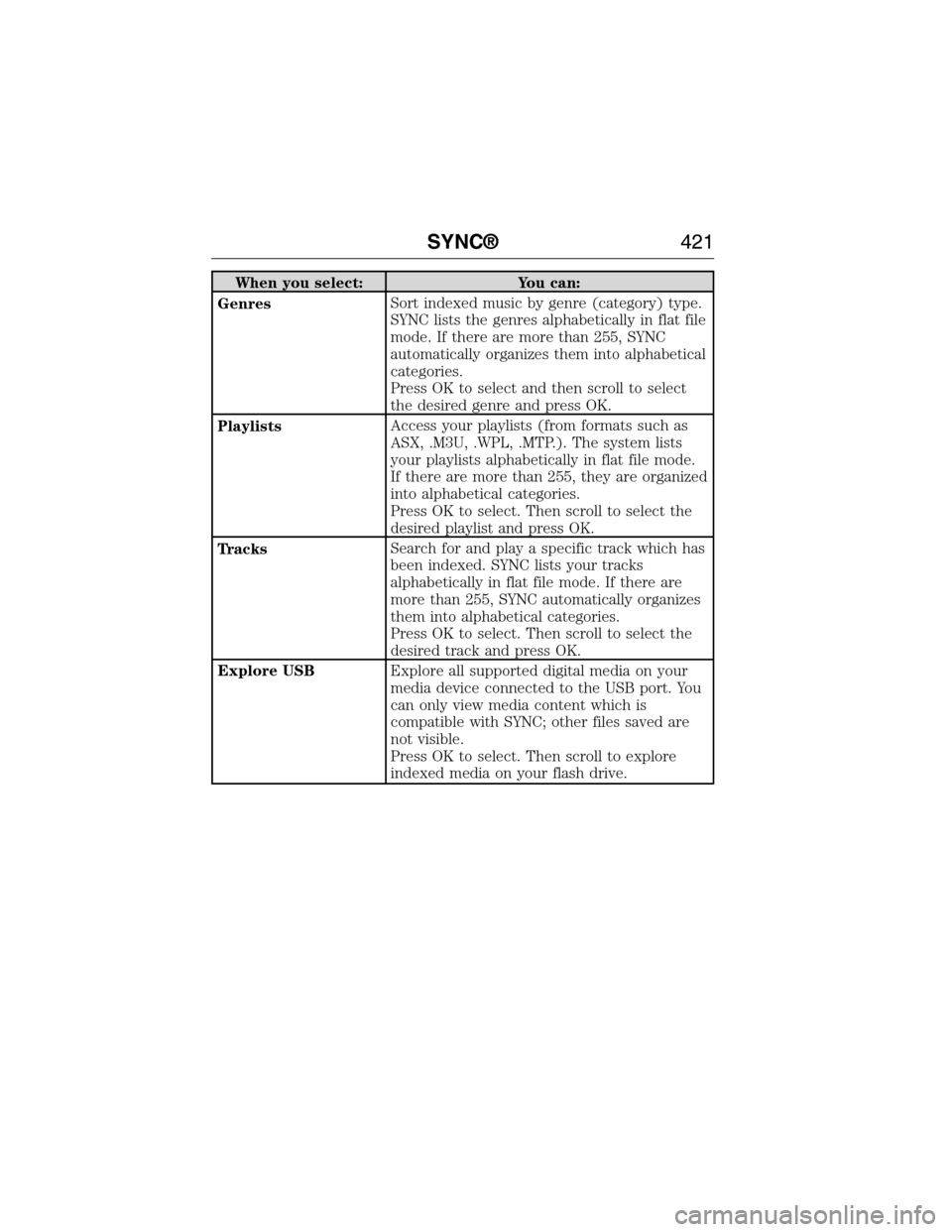FORD EXPEDITION 2015 3.G Owners Manual When you select: You can:
GenresSort indexed music by genre (category) type.
SYNC lists the genres alphabetically in flat file
mode. If there are more than 255, SYNC
automatically organizes them into FORD EXPEDITION 2015 3.G Owners Manual When you select: You can:
GenresSort indexed music by genre (category) type.
SYNC lists the genres alphabetically in flat file
mode. If there are more than 255, SYNC
automatically organizes them into