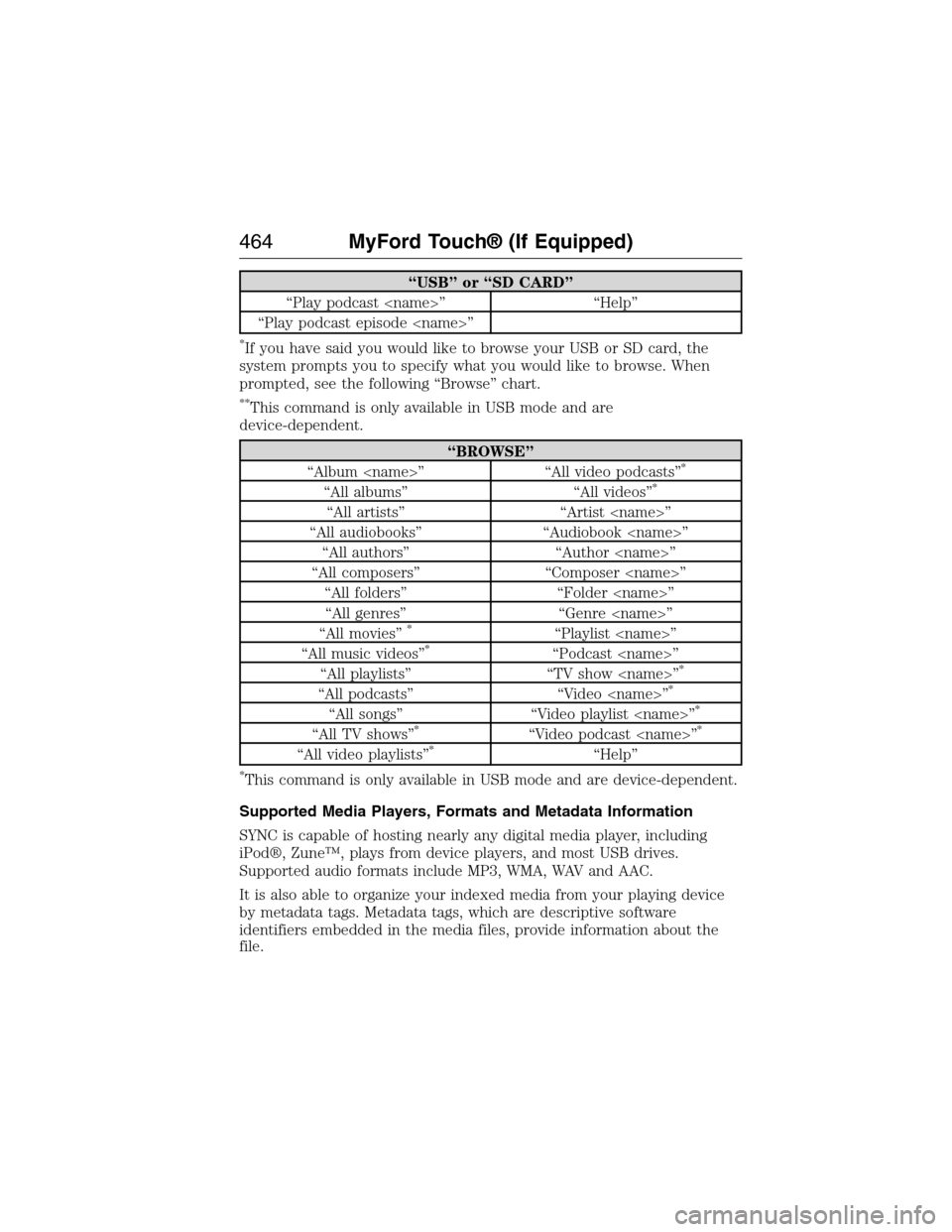 FORD EXPEDITION 2015 3.G Owners Manual “USB” or “SD CARD”
“Play podcast <name>” “Help”
“Play podcast episode <name>”
*If you have said you would like to browse your USB or SD card, the
system prompts you to specify what FORD EXPEDITION 2015 3.G Owners Manual “USB” or “SD CARD”
“Play podcast <name>” “Help”
“Play podcast episode <name>”
*If you have said you would like to browse your USB or SD card, the
system prompts you to specify what
