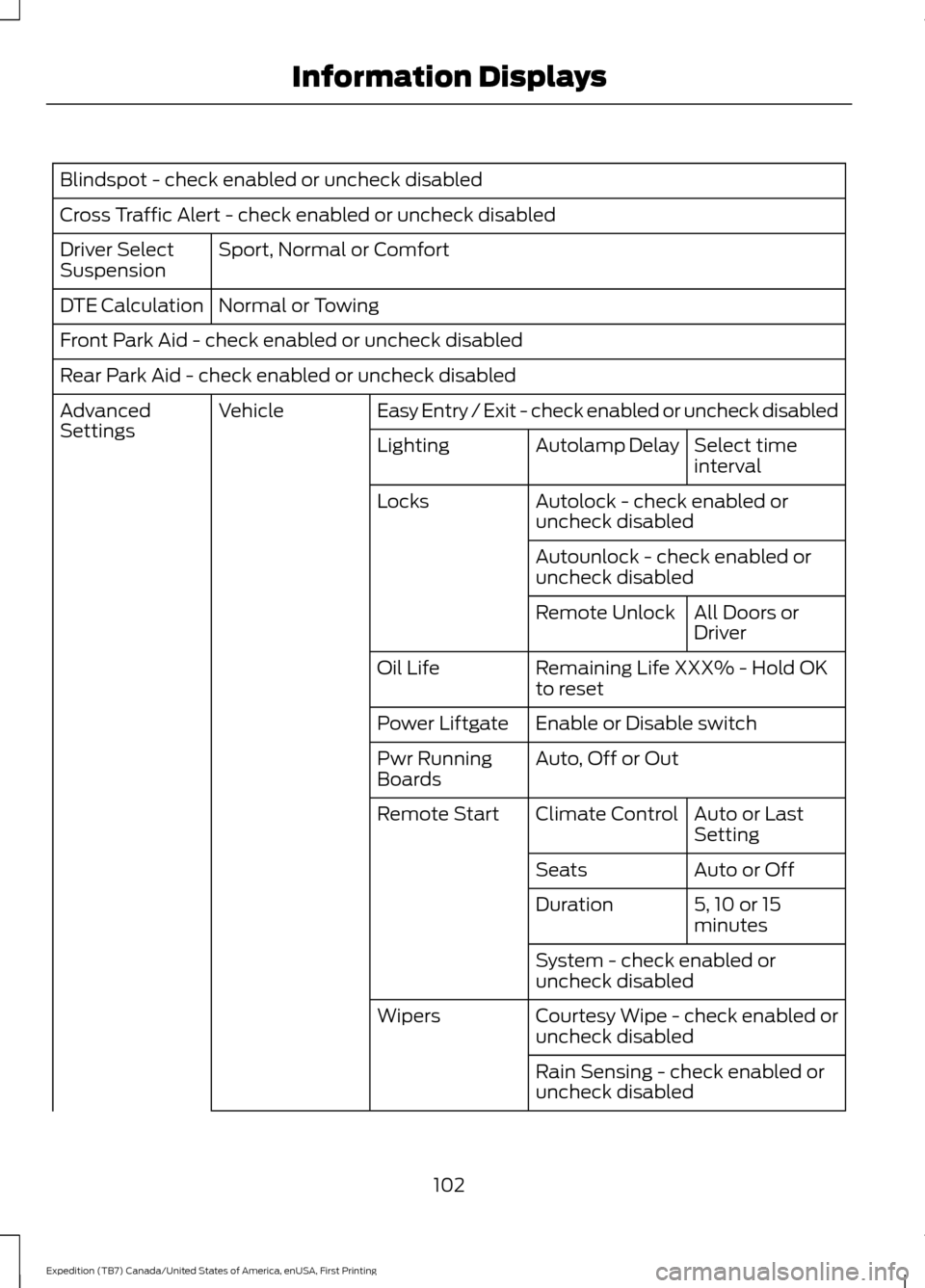 FORD EXPEDITION 2016 3.G Owners Manual Blindspot - check enabled or uncheck disabled
Cross Traffic Alert - check enabled or uncheck disabled
Sport, Normal or Comfort
Driver Select
Suspension
Normal or Towing
DTE Calculation
Front Park Aid 