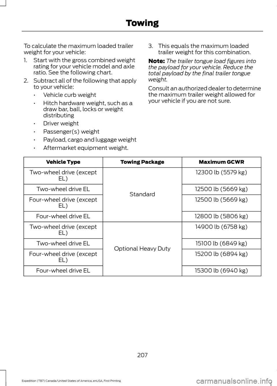 FORD EXPEDITION 2016 3.G Owners Manual To calculate the maximum loaded trailer
weight for your vehicle:
1. Start with the gross combined weight
rating for your vehicle model and axle
ratio. See the following chart.
2. Subtract all of the f FORD EXPEDITION 2016 3.G Owners Manual To calculate the maximum loaded trailer
weight for your vehicle:
1. Start with the gross combined weight
rating for your vehicle model and axle
ratio. See the following chart.
2. Subtract all of the f