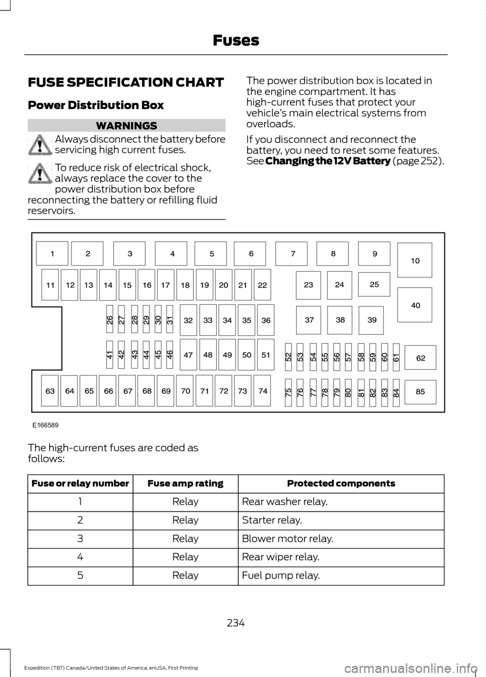 FORD EXPEDITION 2016 3.G Owners Manual FUSE SPECIFICATION CHART
Power Distribution Box
WARNINGS
Always disconnect the battery before
servicing high current fuses.
To reduce risk of electrical shock,
always replace the cover to the
power di FORD EXPEDITION 2016 3.G Owners Manual FUSE SPECIFICATION CHART
Power Distribution Box
WARNINGS
Always disconnect the battery before
servicing high current fuses.
To reduce risk of electrical shock,
always replace the cover to the
power di