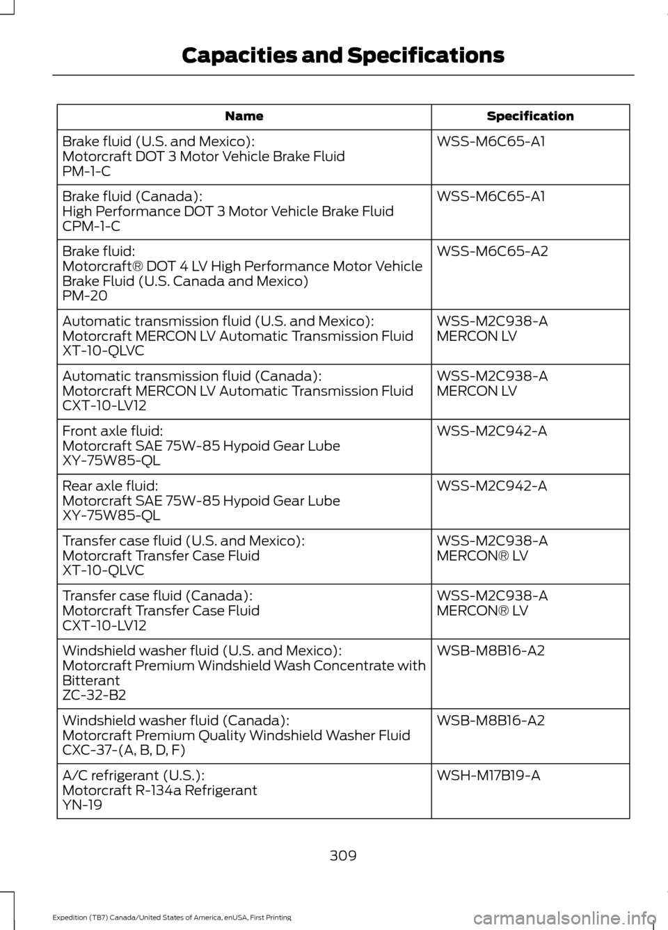 FORD EXPEDITION 2016 3.G Owners Manual Specification
Name
WSS-M6C65-A1
Brake fluid (U.S. and Mexico):
Motorcraft DOT 3 Motor Vehicle Brake Fluid
PM-1-C
WSS-M6C65-A1
Brake fluid (Canada):
High Performance DOT 3 Motor Vehicle Brake Fluid
CPM FORD EXPEDITION 2016 3.G Owners Manual Specification
Name
WSS-M6C65-A1
Brake fluid (U.S. and Mexico):
Motorcraft DOT 3 Motor Vehicle Brake Fluid
PM-1-C
WSS-M6C65-A1
Brake fluid (Canada):
High Performance DOT 3 Motor Vehicle Brake Fluid
CPM