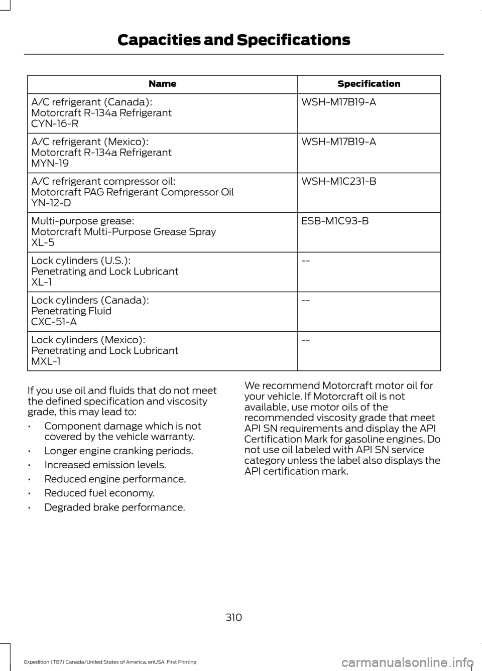 FORD EXPEDITION 2016 3.G Owners Manual Specification
Name
WSH-M17B19-A
A/C refrigerant (Canada):
Motorcraft R-134a Refrigerant
CYN-16-R
WSH-M17B19-A
A/C refrigerant (Mexico):
Motorcraft R-134a Refrigerant
MYN-19
WSH-M1C231-B
A/C refrigeran FORD EXPEDITION 2016 3.G Owners Manual Specification
Name
WSH-M17B19-A
A/C refrigerant (Canada):
Motorcraft R-134a Refrigerant
CYN-16-R
WSH-M17B19-A
A/C refrigerant (Mexico):
Motorcraft R-134a Refrigerant
MYN-19
WSH-M1C231-B
A/C refrigeran