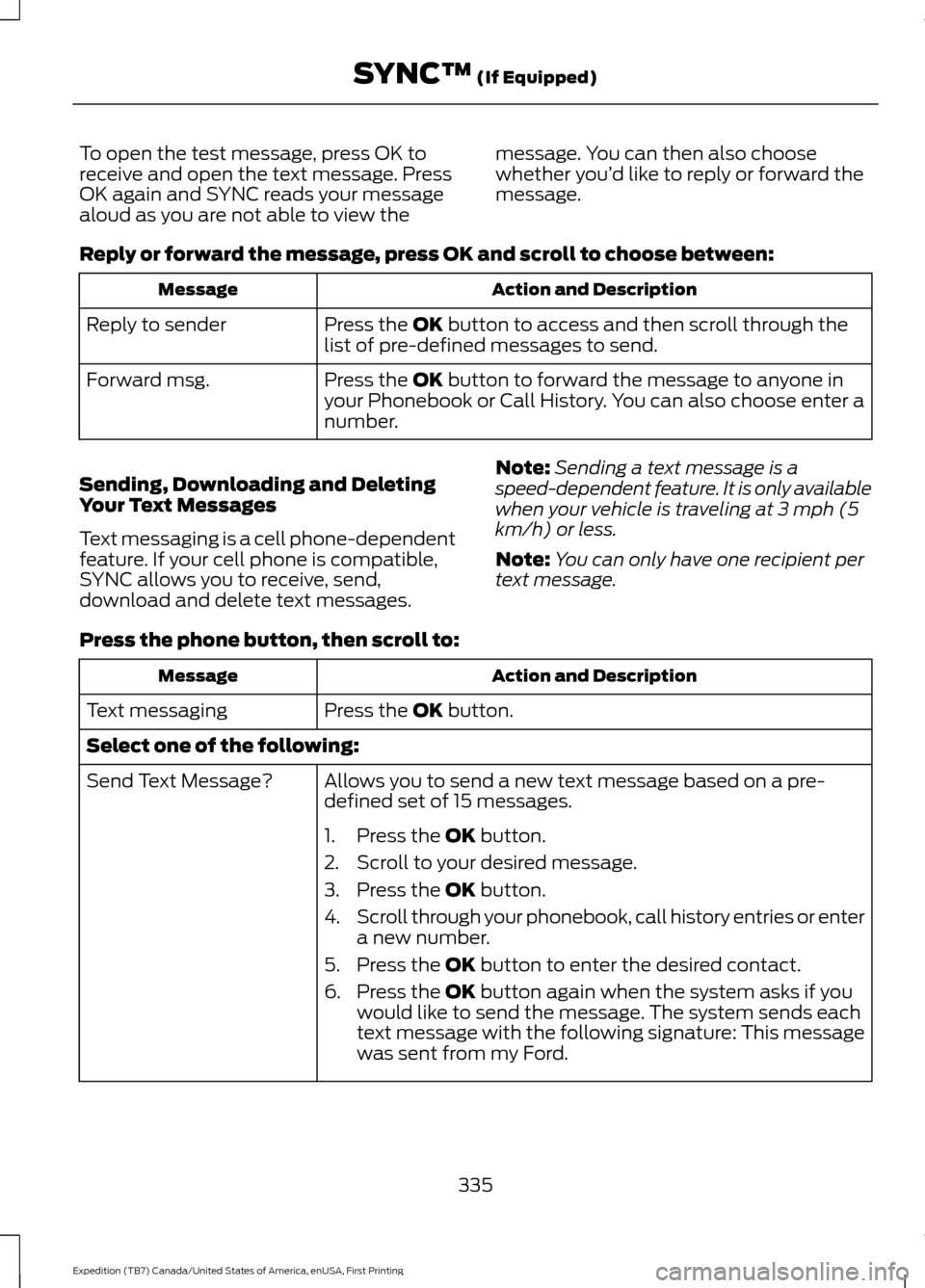 FORD EXPEDITION 2016 3.G Owners Manual To open the test message, press OK to
receive and open the text message. Press
OK again and SYNC reads your message
aloud as you are not able to view the
message. You can then also choose
whether youâ FORD EXPEDITION 2016 3.G Owners Manual To open the test message, press OK to
receive and open the text message. Press
OK again and SYNC reads your message
aloud as you are not able to view the
message. You can then also choose
whether youâ