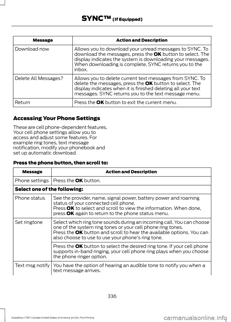 FORD EXPEDITION 2016 3.G Owners Manual Action and Description
Message
Allows you to download your unread messages to SYNC. To
download the messages, press the OK button to select. The
display indicates the system is downloading your messag FORD EXPEDITION 2016 3.G Owners Manual Action and Description
Message
Allows you to download your unread messages to SYNC. To
download the messages, press the OK button to select. The
display indicates the system is downloading your messag