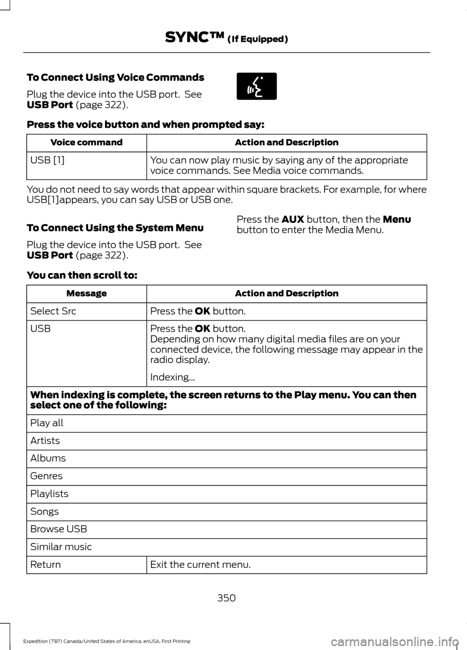 FORD EXPEDITION 2016 3.G Owners Manual To Connect Using Voice Commands
Plug the device into the USB port. See
USB Port (page 322).
Press the voice button and when prompted say:
Action and Description
Voice command
You can now play music b FORD EXPEDITION 2016 3.G Owners Manual To Connect Using Voice Commands
Plug the device into the USB port. See
USB Port (page 322).
Press the voice button and when prompted say:
Action and Description
Voice command
You can now play music b