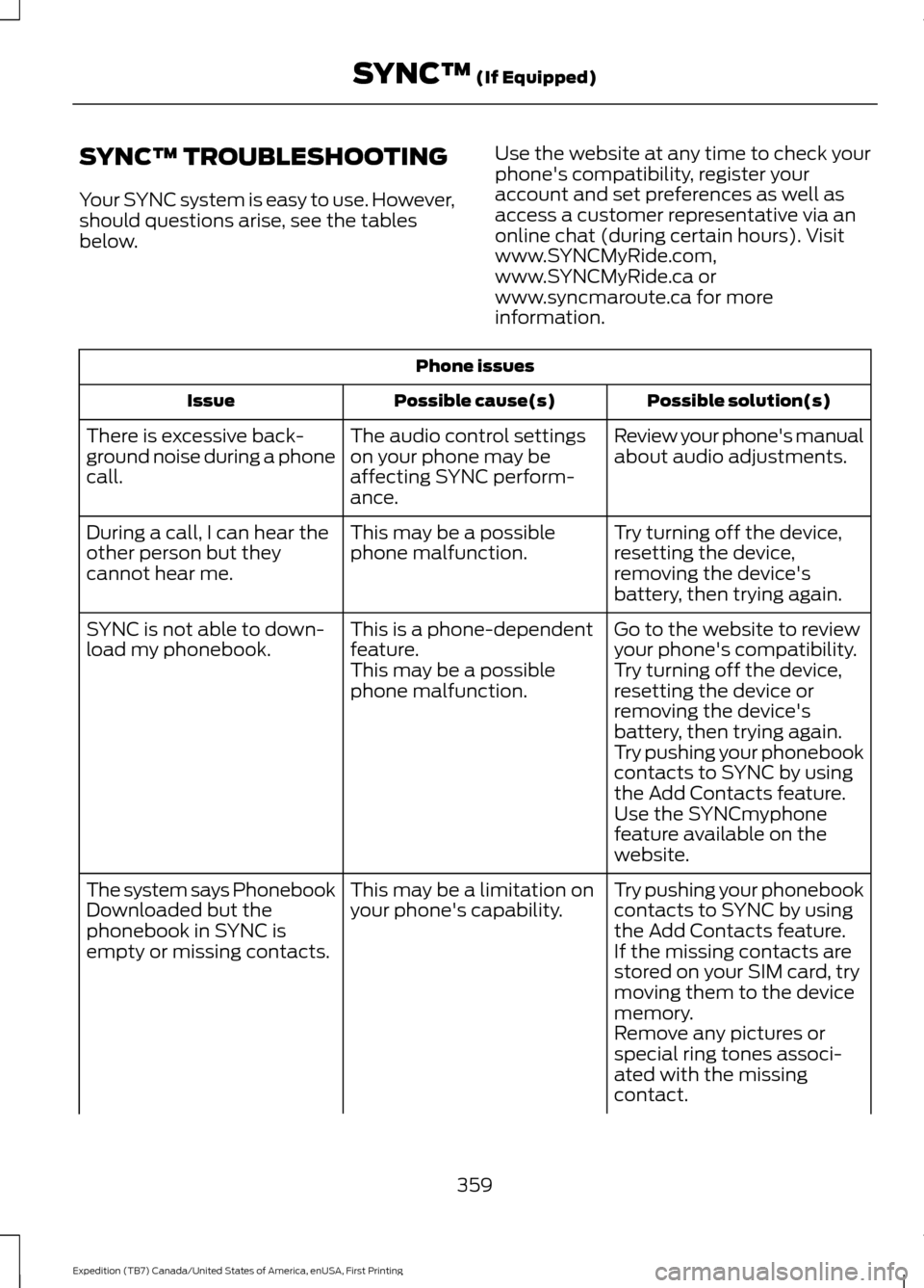 FORD EXPEDITION 2016 3.G Owners Manual SYNC™ TROUBLESHOOTING
Your SYNC system is easy to use. However,
should questions arise, see the tables
below.
Use the website at any time to check your
phones compatibility, register your
account a FORD EXPEDITION 2016 3.G Owners Manual SYNC™ TROUBLESHOOTING
Your SYNC system is easy to use. However,
should questions arise, see the tables
below.
Use the website at any time to check your
phones compatibility, register your
account a
