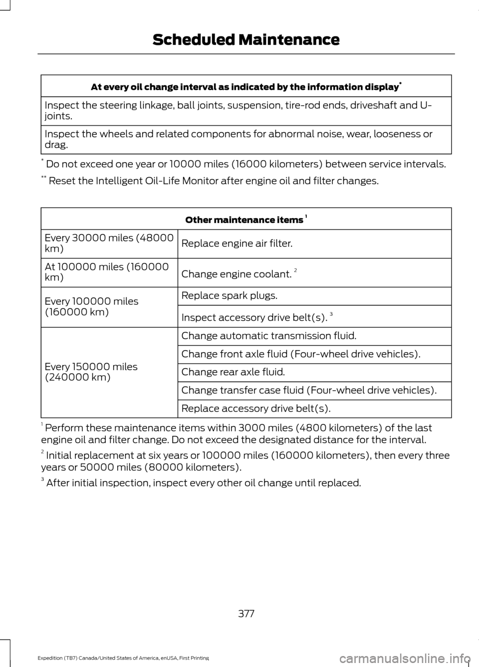 FORD EXPEDITION 2016 3.G Owners Manual At every oil change interval as indicated by the information display
*
Inspect the steering linkage, ball joints, suspension, tire-rod ends, driveshaft and U-
joints.
Inspect the wheels and related co