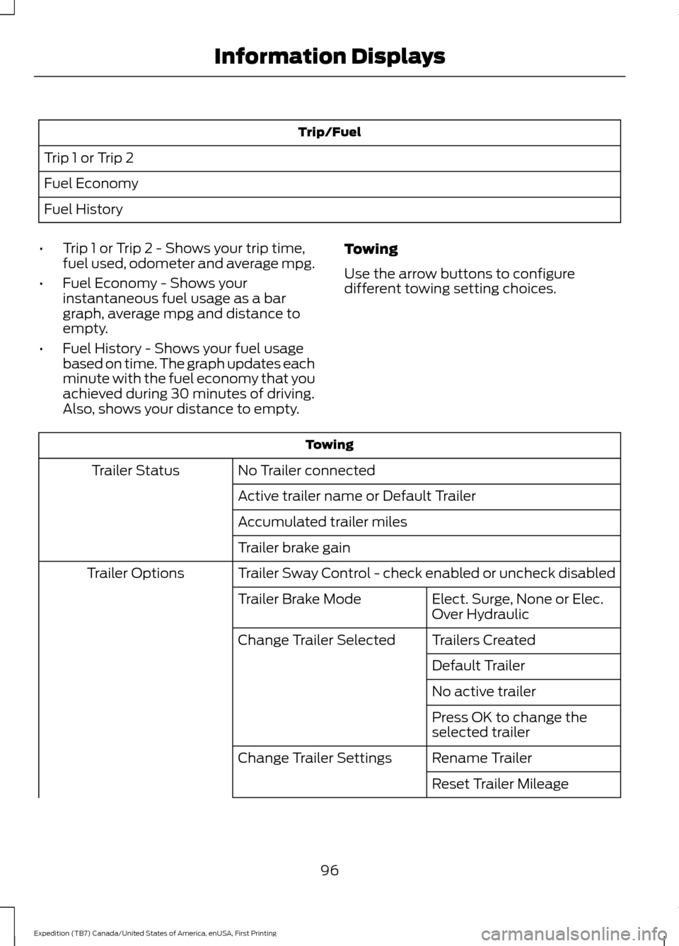 FORD EXPEDITION 2016 3.G Owners Manual Trip/Fuel
Trip 1 or Trip 2
Fuel Economy
Fuel History
• Trip 1 or Trip 2 - Shows your trip time,
fuel used, odometer and average mpg.
• Fuel Economy - Shows your
instantaneous fuel usage as a bar
g