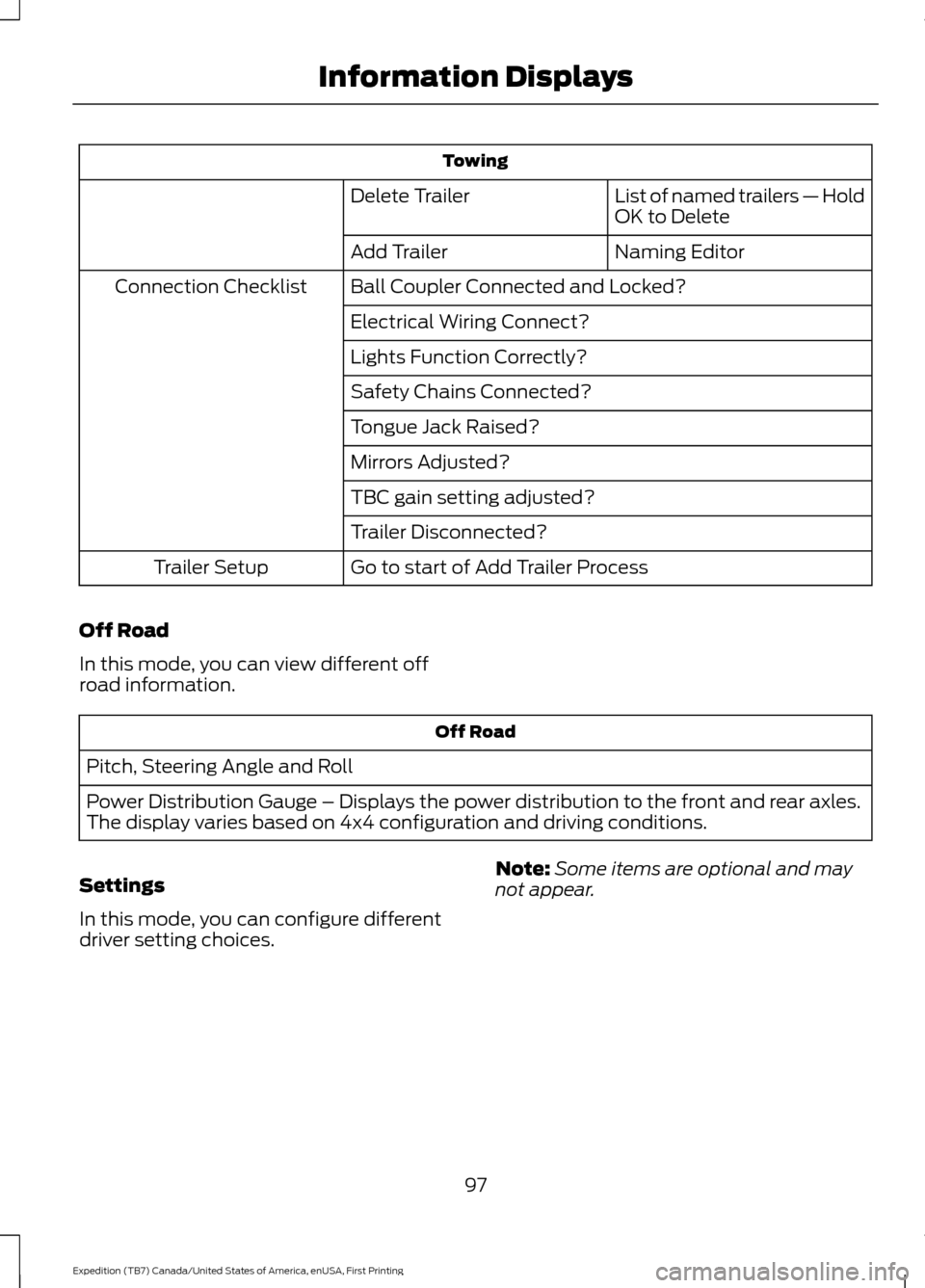 FORD EXPEDITION 2016 3.G Owners Manual Towing
List of named trailers — Hold
OK to Delete
Delete Trailer
Naming Editor
Add Trailer
Ball Coupler Connected and Locked?
Connection Checklist
Electrical Wiring Connect?
Lights Function Correctl