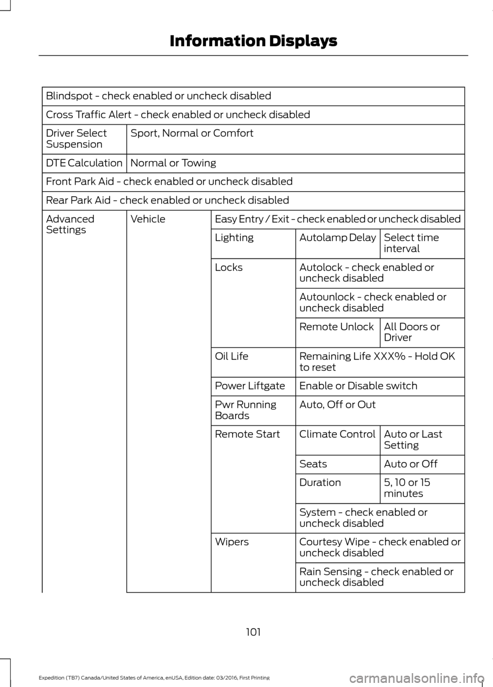 FORD EXPEDITION 2017 3.G Owners Manual Blindspot - check enabled or uncheck disabled
Cross Traffic Alert - check enabled or uncheck disabled
Sport, Normal or Comfort
Driver Select
Suspension
Normal or Towing
DTE Calculation
Front Park Aid 