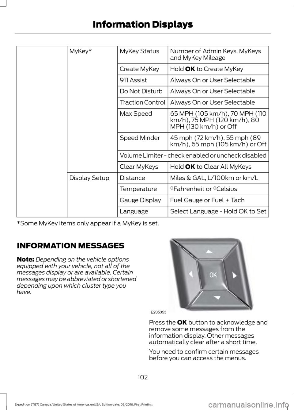 FORD EXPEDITION 2017 3.G Owners Manual Number of Admin Keys, MyKeys
and MyKey Mileage
MyKey Status
MyKey*
Hold OK to Create MyKey
Create MyKey
Always On or User Selectable
911 Assist
Always On or User Selectable
Do Not Disturb
Always On or
