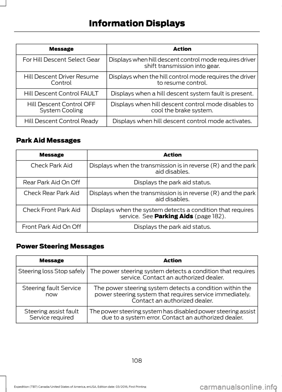 FORD EXPEDITION 2017 3.G Owners Manual Action
Message
Displays when hill descent control mode requires drivershift transmission into gear.
For Hill Descent Select Gear
Displays when the hill control mode requires the driverto resume contro