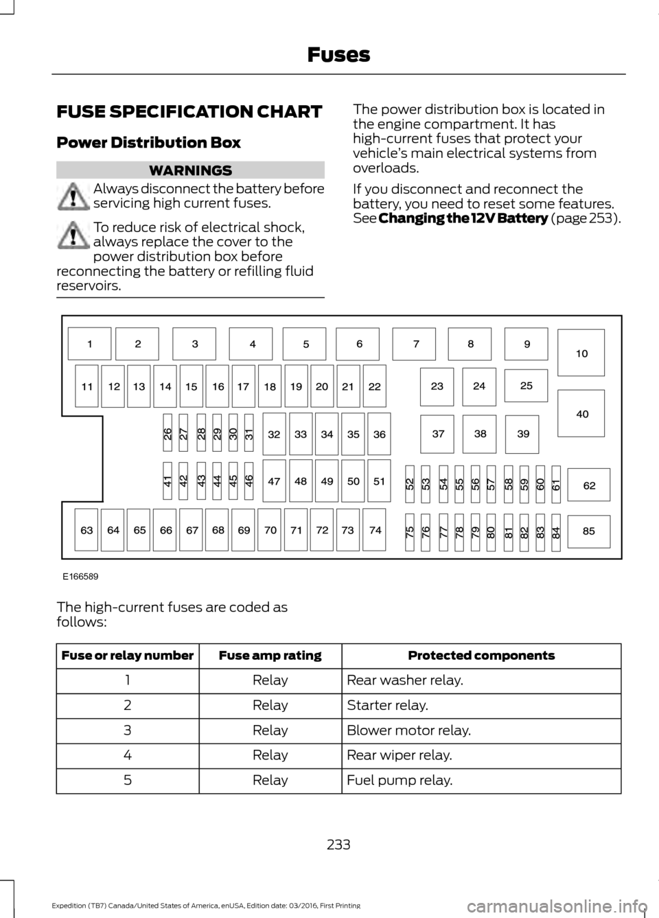 FORD EXPEDITION 2017 3.G Owners Manual FUSE SPECIFICATION CHART
Power Distribution Box
WARNINGS
Always disconnect the battery before
servicing high current fuses.
To reduce risk of electrical shock,
always replace the cover to the
power di FORD EXPEDITION 2017 3.G Owners Manual FUSE SPECIFICATION CHART
Power Distribution Box
WARNINGS
Always disconnect the battery before
servicing high current fuses.
To reduce risk of electrical shock,
always replace the cover to the
power di