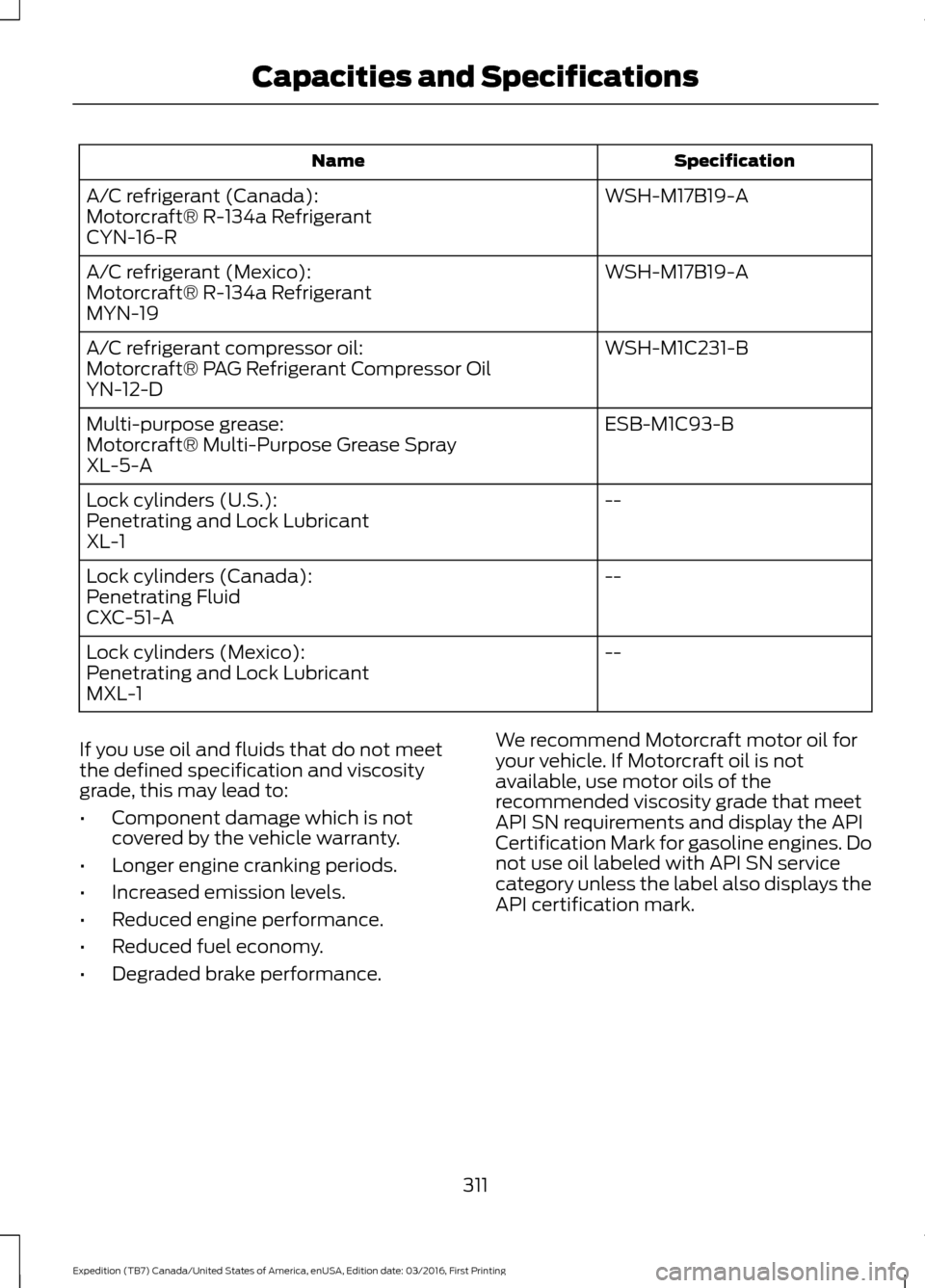 FORD EXPEDITION 2017 3.G Owners Manual Specification
Name
WSH-M17B19-A
A/C refrigerant (Canada):
Motorcraft® R-134a Refrigerant
CYN-16-R
WSH-M17B19-A
A/C refrigerant (Mexico):
Motorcraft® R-134a Refrigerant
MYN-19
WSH-M1C231-B
A/C refrig