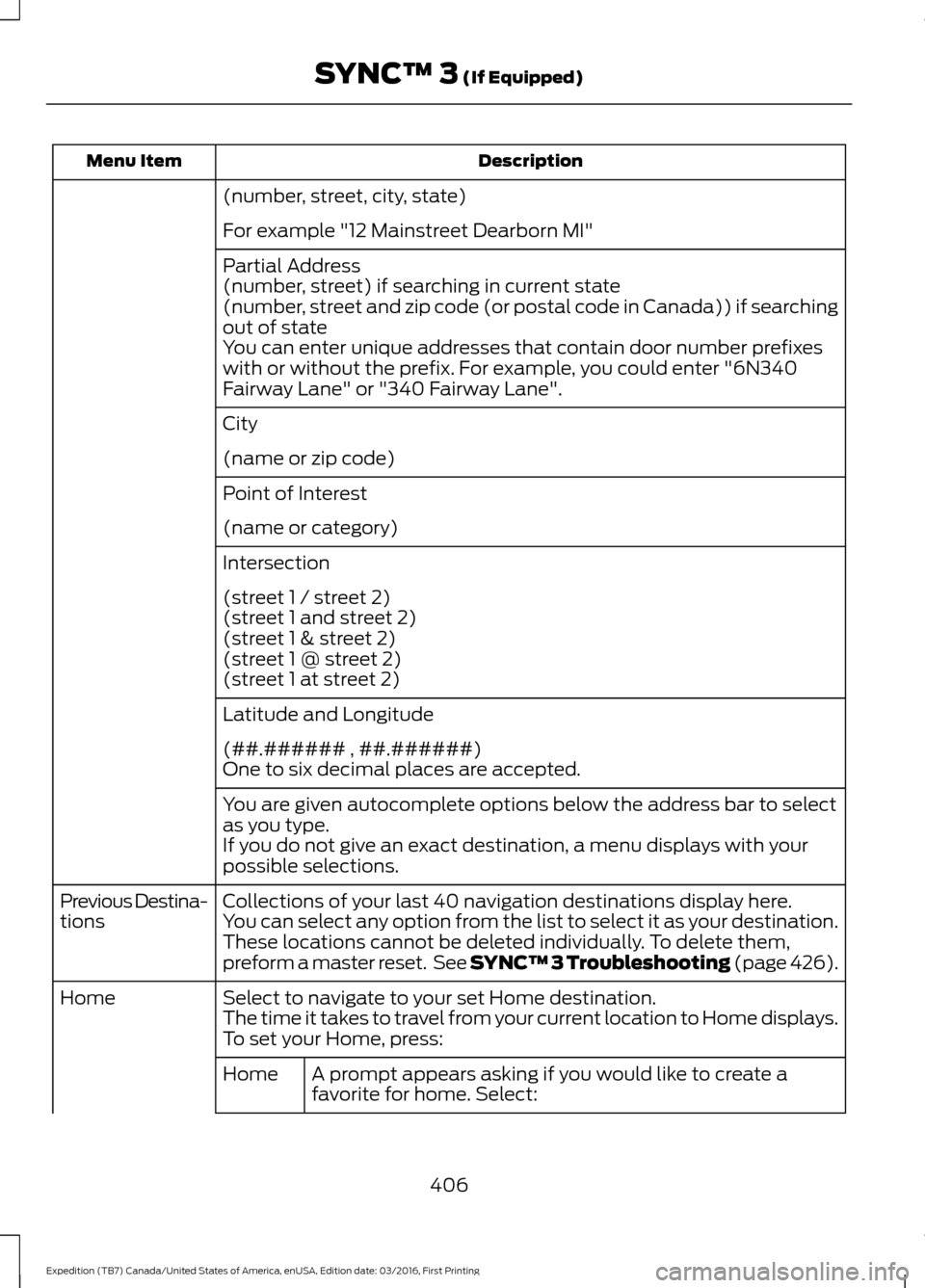 FORD EXPEDITION 2017 3.G Owners Manual Description
Menu Item
(number, street, city, state)
For example "12 Mainstreet Dearborn MI"
Partial Address
(number, street) if searching in current state
(number, street and zip code (or postal code FORD EXPEDITION 2017 3.G Owners Manual Description
Menu Item
(number, street, city, state)
For example "12 Mainstreet Dearborn MI"
Partial Address
(number, street) if searching in current state
(number, street and zip code (or postal code