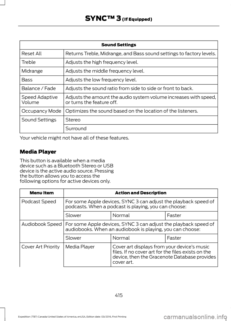 FORD EXPEDITION 2017 3.G Owners Manual Sound Settings
Returns Treble, Midrange, and Bass sound settings to factory levels.
Reset All
Adjusts the high frequency level.
Treble
Adjusts the middle frequency level.
Midrange
Adjusts the low freq FORD EXPEDITION 2017 3.G Owners Manual Sound Settings
Returns Treble, Midrange, and Bass sound settings to factory levels.
Reset All
Adjusts the high frequency level.
Treble
Adjusts the middle frequency level.
Midrange
Adjusts the low freq