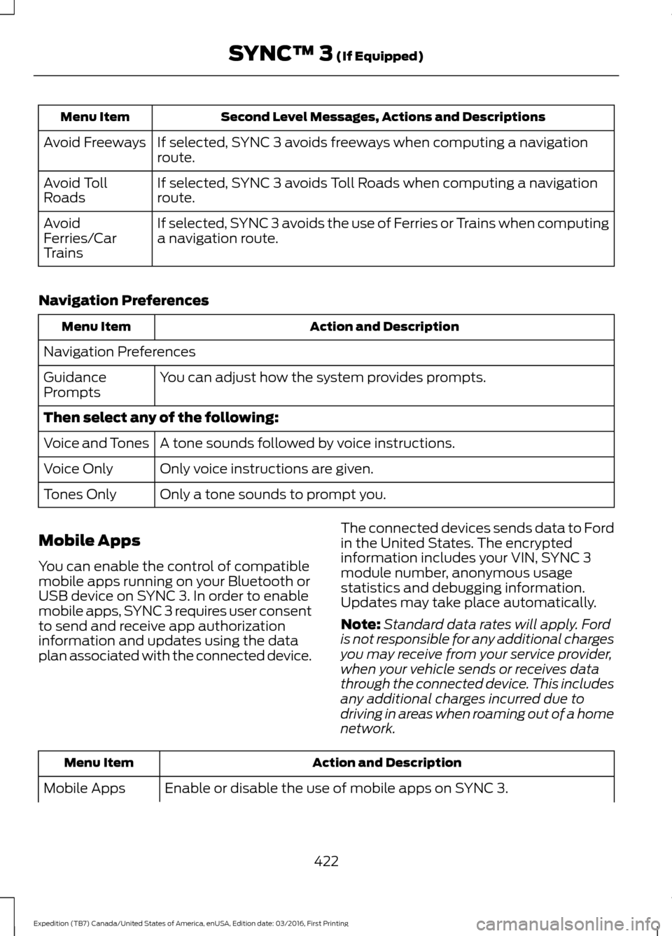 FORD EXPEDITION 2017 3.G Owners Manual Second Level Messages, Actions and Descriptions
Menu Item
If selected, SYNC 3 avoids freeways when computing a navigation
route.
Avoid Freeways
If selected, SYNC 3 avoids Toll Roads when computing a n FORD EXPEDITION 2017 3.G Owners Manual Second Level Messages, Actions and Descriptions
Menu Item
If selected, SYNC 3 avoids freeways when computing a navigation
route.
Avoid Freeways
If selected, SYNC 3 avoids Toll Roads when computing a n