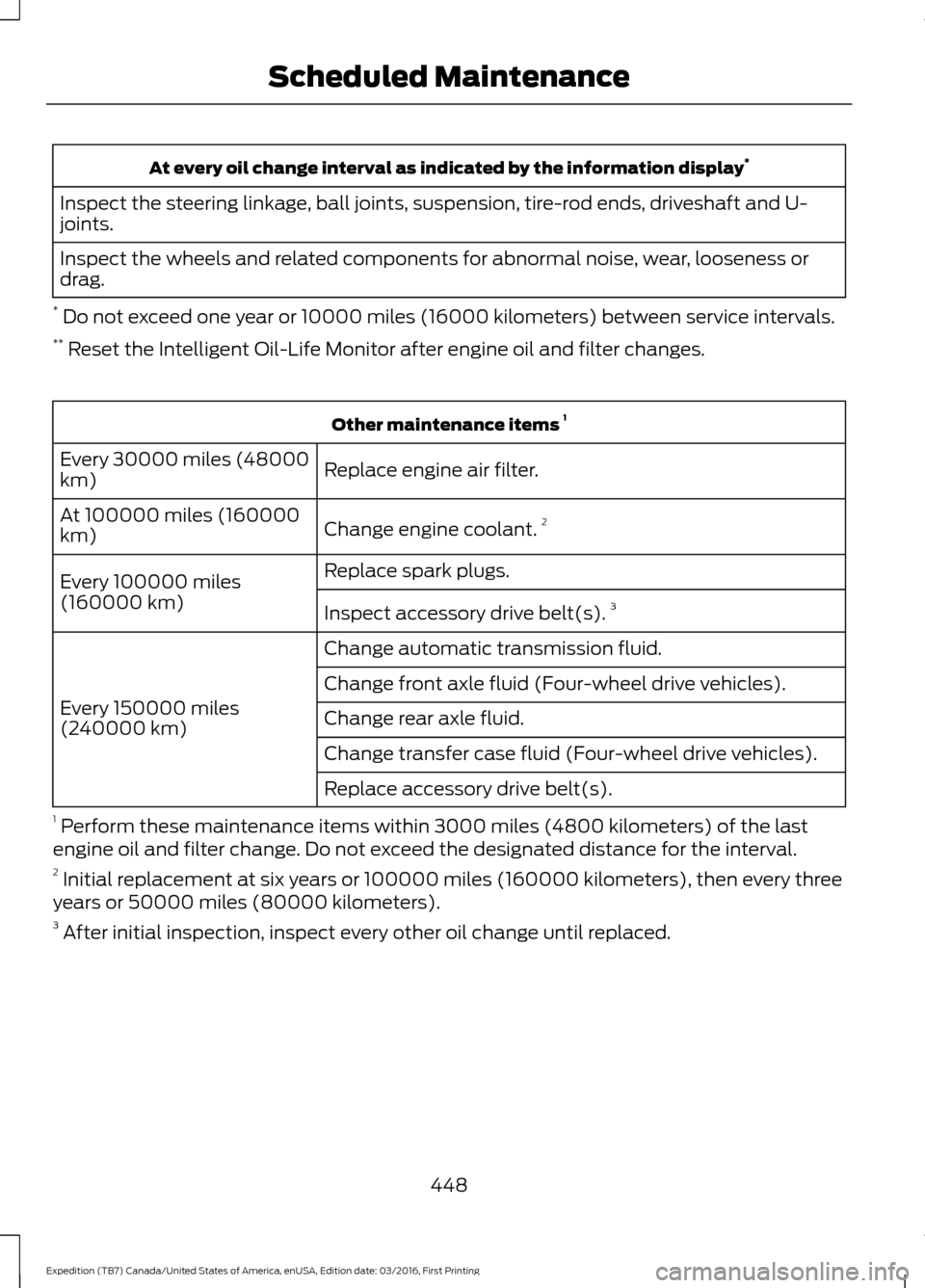 FORD EXPEDITION 2017 3.G Owners Manual At every oil change interval as indicated by the information display
*
Inspect the steering linkage, ball joints, suspension, tire-rod ends, driveshaft and U-
joints.
Inspect the wheels and related co FORD EXPEDITION 2017 3.G Owners Manual At every oil change interval as indicated by the information display
*
Inspect the steering linkage, ball joints, suspension, tire-rod ends, driveshaft and U-
joints.
Inspect the wheels and related co