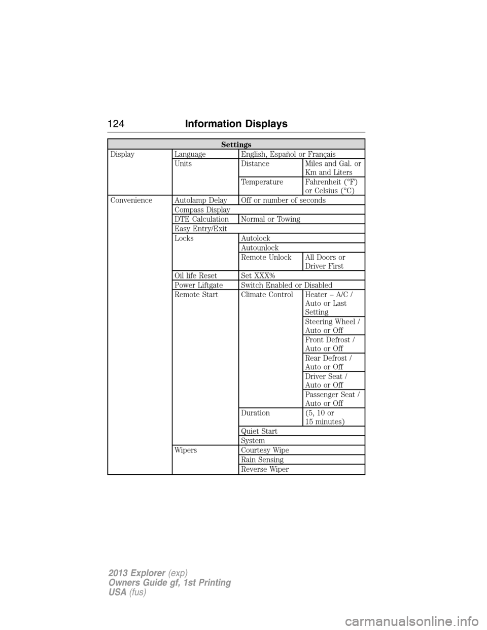 FORD EXPLORER 2013 5.G Owners Manual Settings
Display Language English, Español or Français
Units Distance Miles and Gal. or
Km and Liters
Temperature Fahrenheit (°F)
or Celsius (°C)
Convenience Autolamp Delay Off or number of second