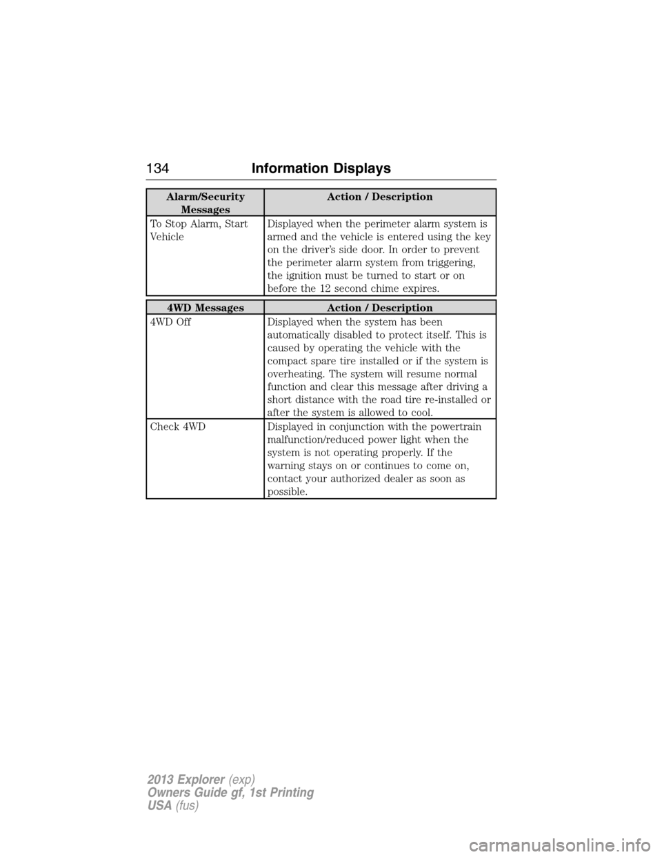 FORD EXPLORER 2013 5.G Owners Manual Alarm/Security
MessagesAction / Description
To Stop Alarm, Start
VehicleDisplayed when the perimeter alarm system is
armed and the vehicle is entered using the key
on the driver’s side door. In orde
