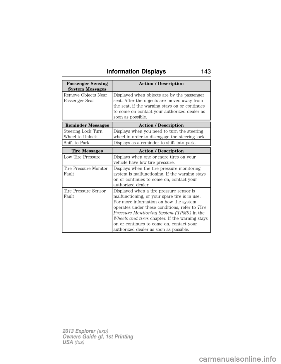 FORD EXPLORER 2013 5.G Owners Manual Passenger Sensing
System MessagesAction / Description
Remove Objects Near
Passenger SeatDisplayed when objects are by the passenger
seat. After the objects are moved away from
the seat, if the warning