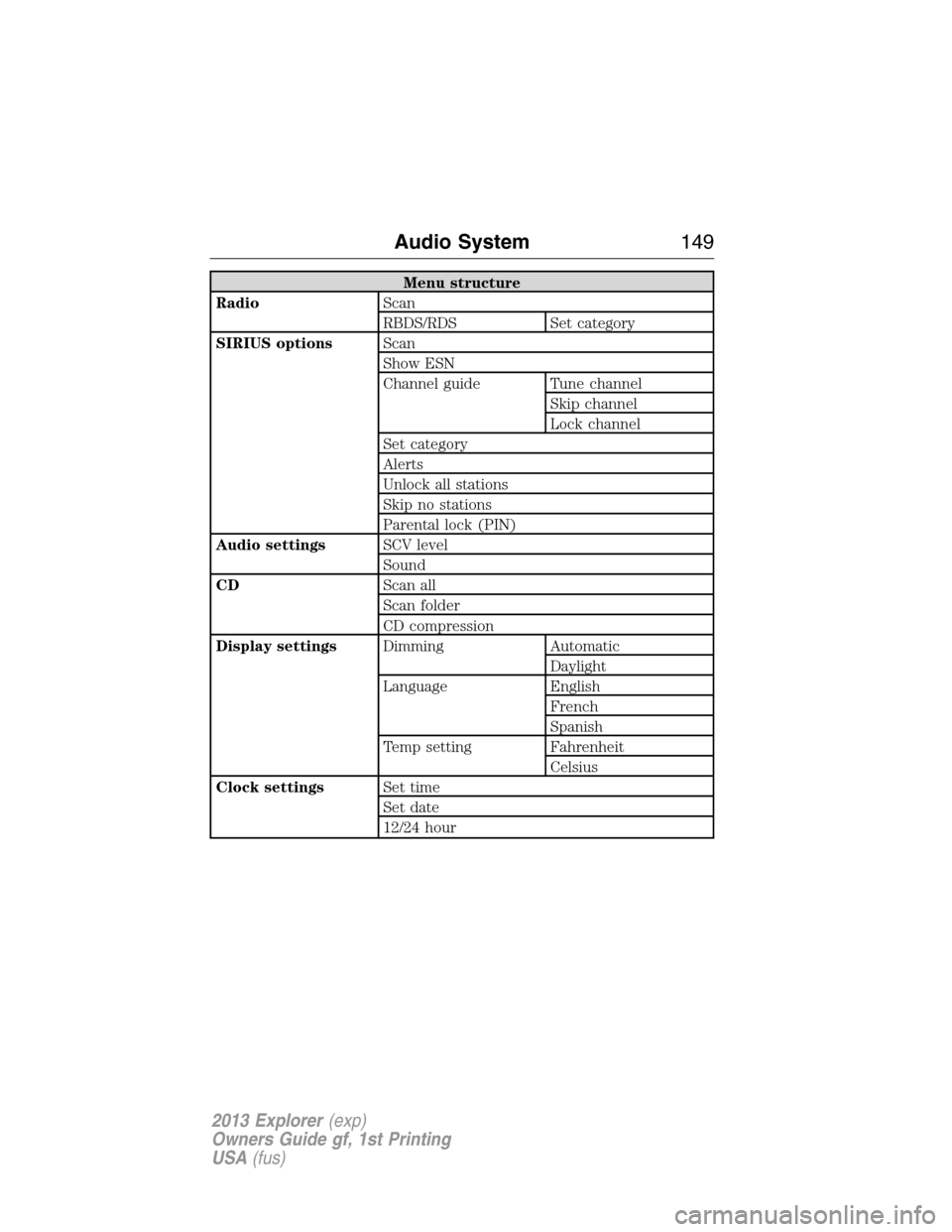 FORD EXPLORER 2013 5.G Owners Manual Menu structure
RadioScan
RBDS/RDS Set category
SIRIUS optionsScan
Show ESN
Channel guide Tune channel
Skip channel
Lock channel
Set category
Alerts
Unlock all stations
Skip no stations
Parental lock (