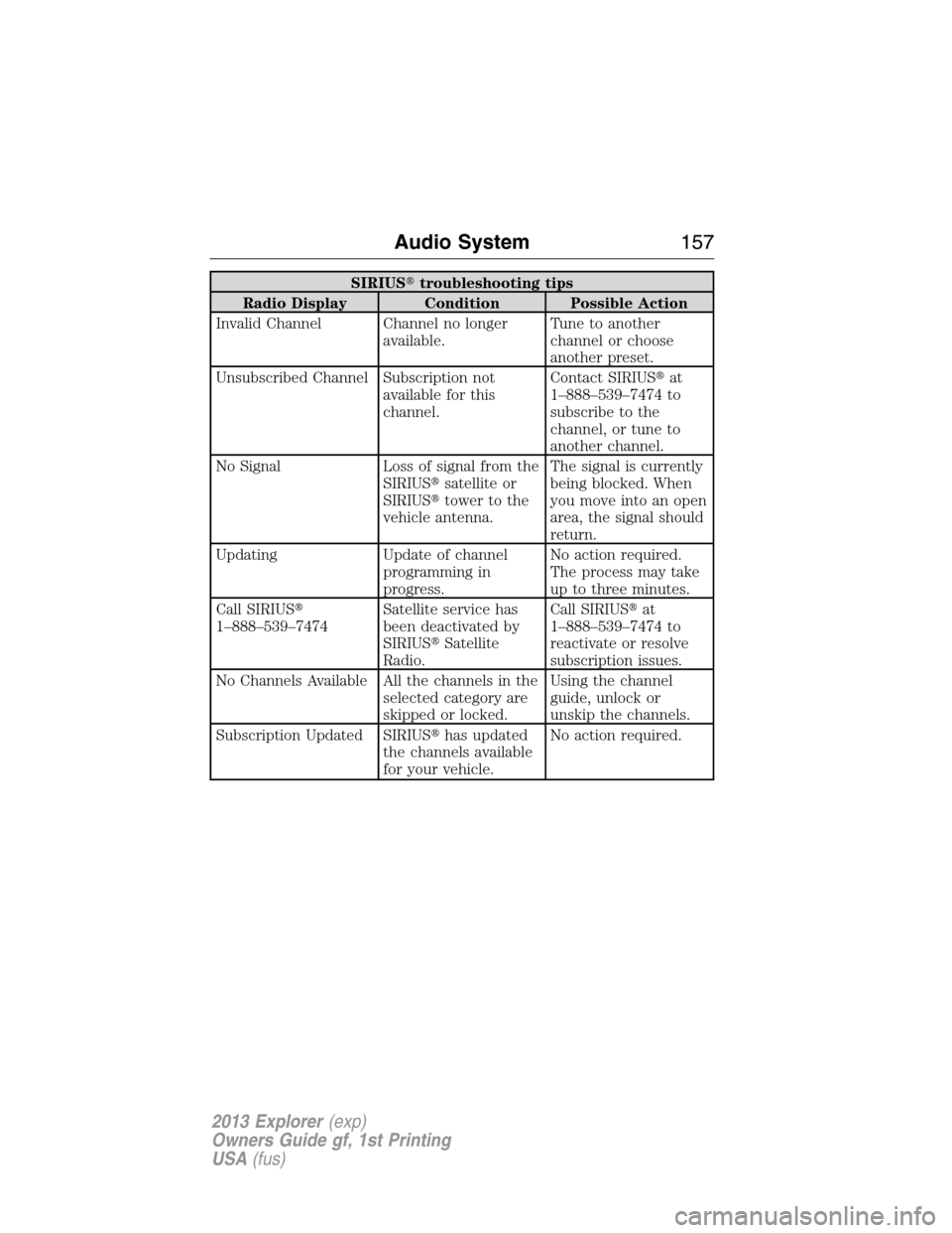 FORD EXPLORER 2013 5.G Owners Manual SIRIUStroubleshooting tips
Radio Display Condition Possible Action
Invalid Channel Channel no longer
available.Tune to another
channel or choose
another preset.
Unsubscribed Channel Subscription not
