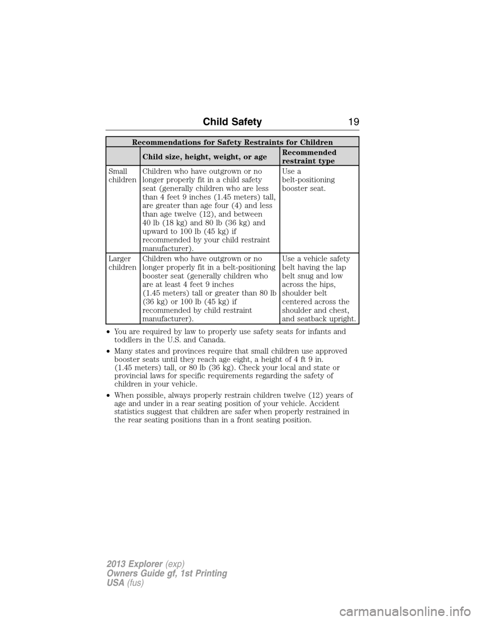 FORD EXPLORER 2013 5.G User Guide Recommendations for Safety Restraints for Children
Child size, height, weight, or ageRecommended
restraint type
Small
childrenChildren who have outgrown or no
longer properly fit in a child safety
sea FORD EXPLORER 2013 5.G User Guide Recommendations for Safety Restraints for Children
Child size, height, weight, or ageRecommended
restraint type
Small
childrenChildren who have outgrown or no
longer properly fit in a child safety
sea