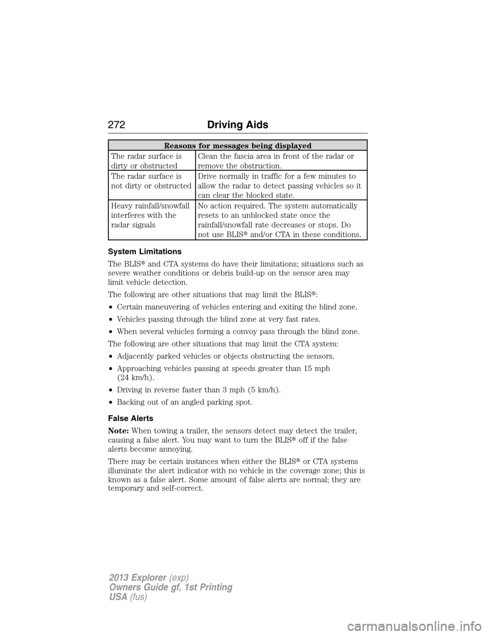 FORD EXPLORER 2013 5.G Owners Manual Reasons for messages being displayed
The radar surface is
dirty or obstructedClean the fascia area in front of the radar or
remove the obstruction.
The radar surface is
not dirty or obstructedDrive no