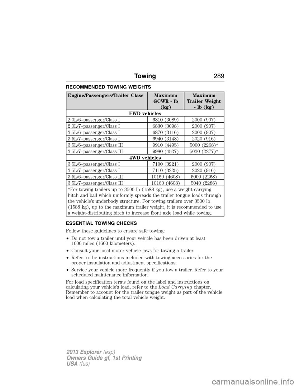 FORD EXPLORER 2013 5.G User Guide RECOMMENDED TOWING WEIGHTS
Engine/Passengers/Trailer Class Maximum
GCWR - lb
(kg)Maximum
Trailer Weight
- lb (kg)
FWD vehicles
2.0L/6–passenger/Class I 6810 (3089) 2000 (907)
2.0L/7–passenger/Clas