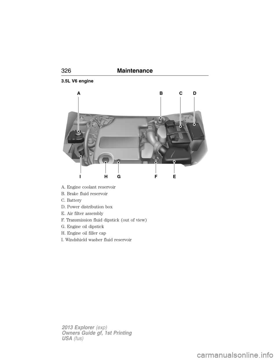 FORD EXPLORER 2013 5.G Owners Manual 3.5L V6 engine
A. Engine coolant reservoir
B. Brake fluid reservoir
C. Battery
D. Power distribution box
E. Air filter assembly
F. Transmission fluid dipstick (out of view)
G. Engine oil dipstick
H. E