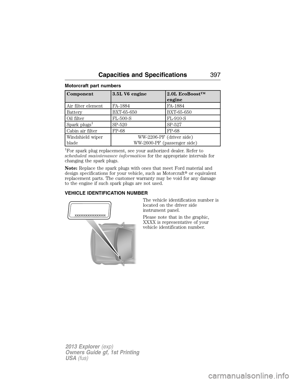FORD EXPLORER 2013 5.G Owners Manual Motorcraft part numbers
Component 3.5L V6 engine 2.0L EcoBoost™
engine
Air filter element FA-1884 FA-1884
Battery BXT-65-650 BXT-65-650
Oil filter FL-500-S FL-910-S
Spark plugs
1SP-520 SP-527
Cabin 
