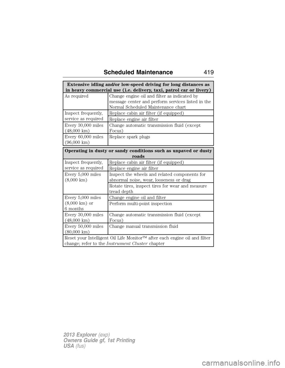 FORD EXPLORER 2013 5.G Owners Manual Extensive idling and/or low-speed driving for long distances as
in heavy commercial use (i.e. delivery, taxi, patrol car or livery)
As required Change engine oil and filter as indicated by
message cen